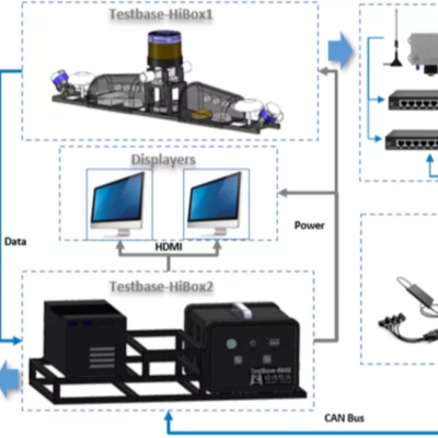 經緯恒潤新能源混動系統開發服務 以軟件賦能新能源汽車發展