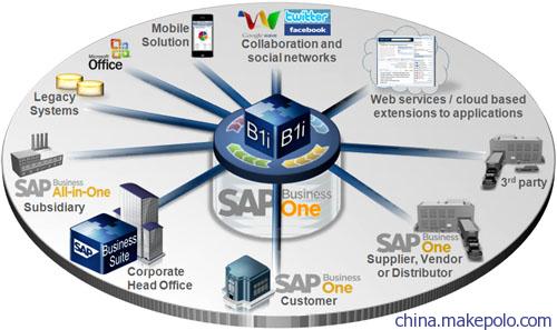 SAP Business One云服務 高效企業管理方案提供商——上海達策信息技術