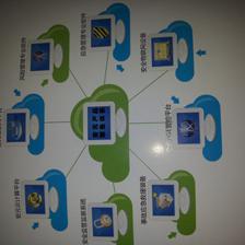 云計算如何顛覆傳統軟件企業的生存環境 軟件服務的轉型與挑戰