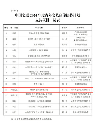 喜訊！成都市民協(xié)會(huì)員邵雷作品入選中國(guó)文聯(lián)2024年度青年文藝創(chuàng)作扶持計(jì)劃項(xiàng)目