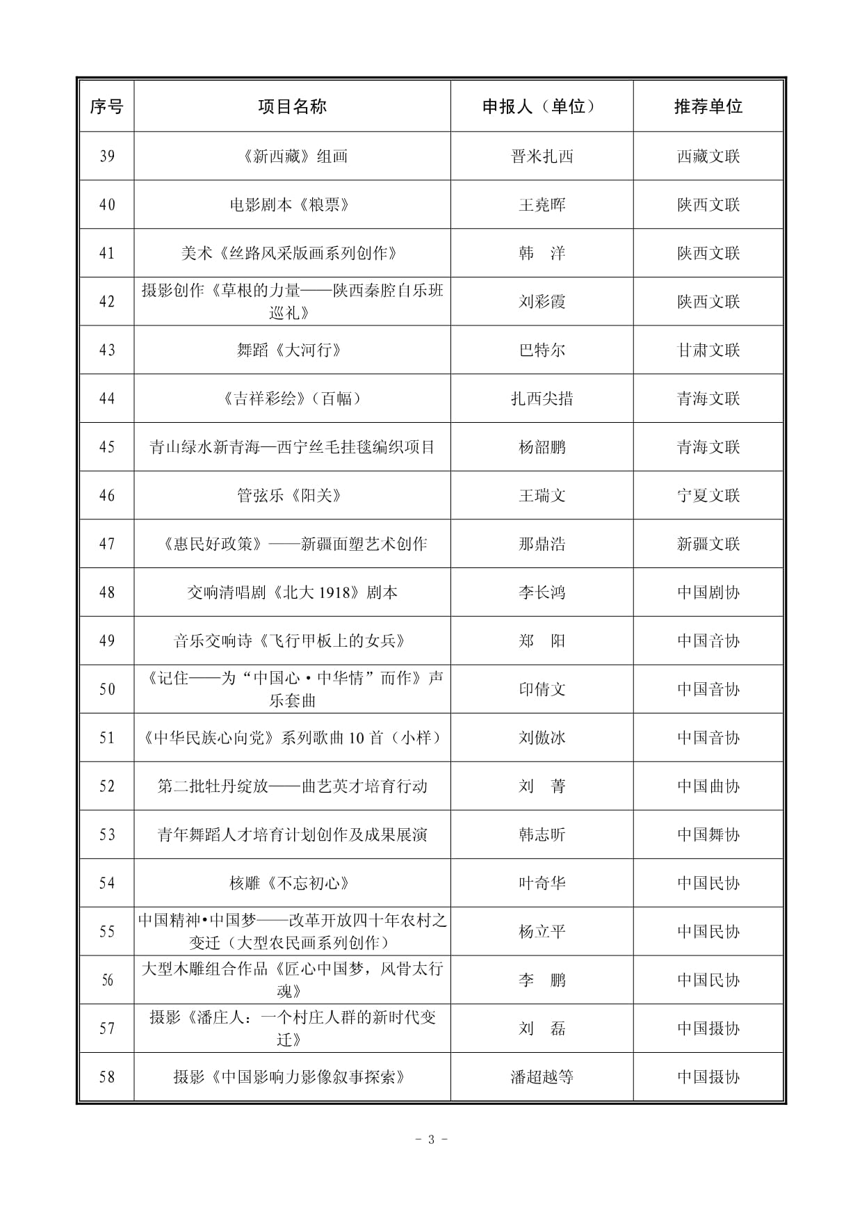 2018年中國(guó)文聯(lián)文藝創(chuàng)作資助項(xiàng)目 激發(fā)藝術(shù)活力，繁榮文藝創(chuàng)作